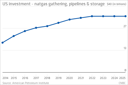 NATGAS CHART