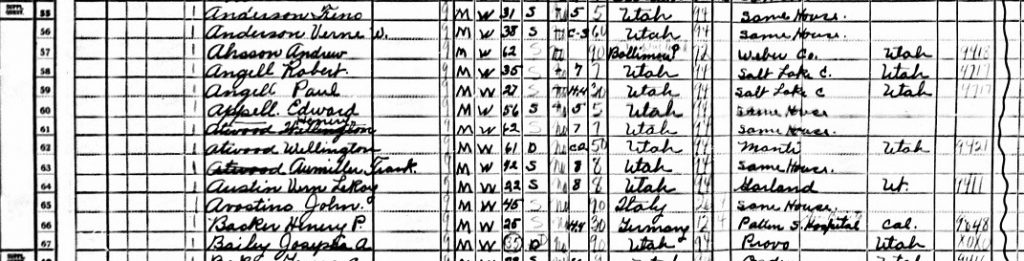 Aharon listed among the residents of the Utah State Hospital on the 1940 Census 