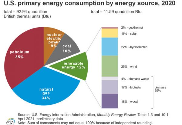 IEA Chart